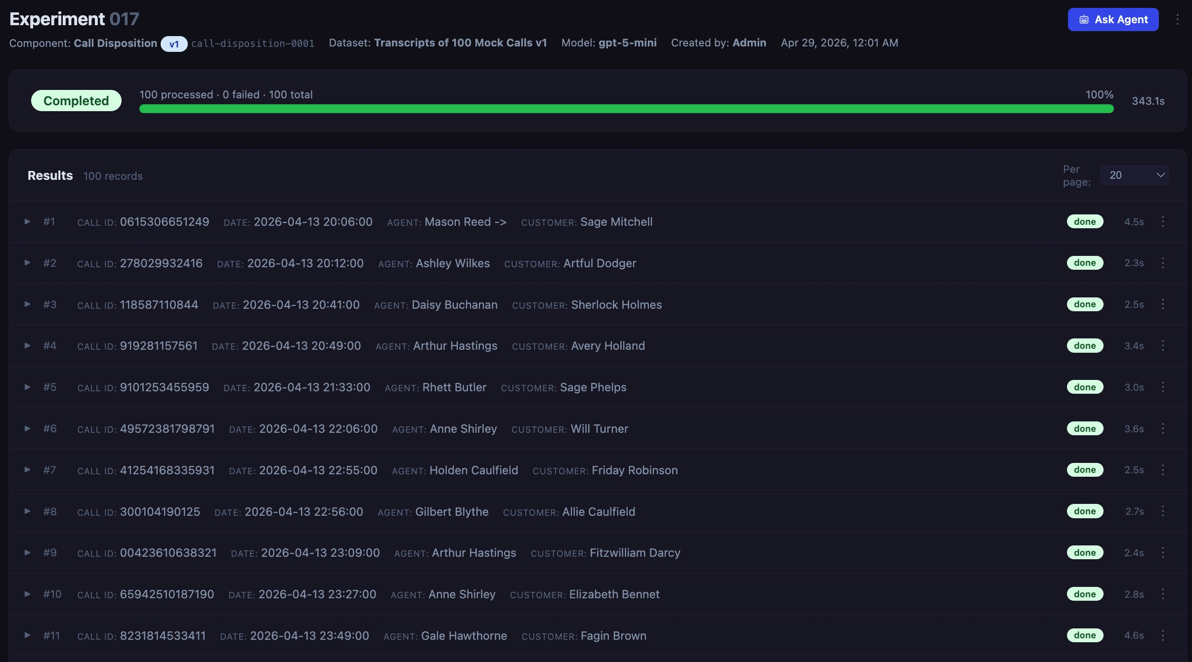 Performance scoring results